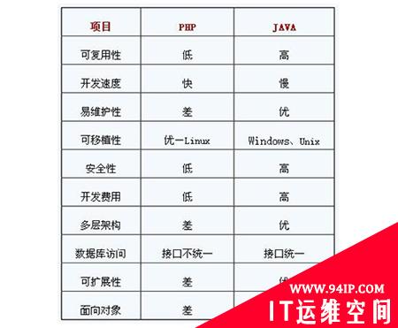 PHP漏洞挖掘——进阶篇