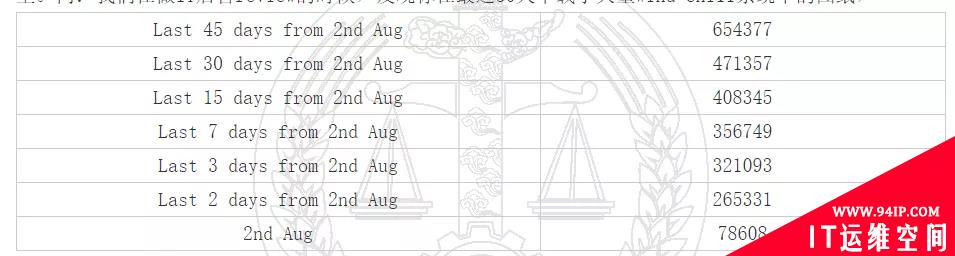 “零信任”安全，为什么这么火？