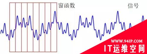 跳频信号在电子对抗领域的应用与检测
