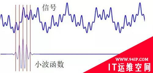 跳频信号在电子对抗领域的应用与检测