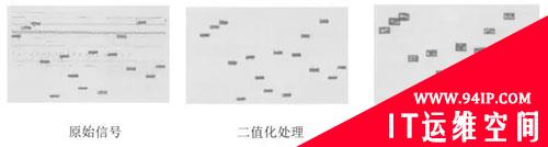 跳频信号在电子对抗领域的应用与检测