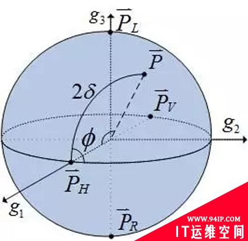 你真的了解电磁波吗？——电磁波的极化状态