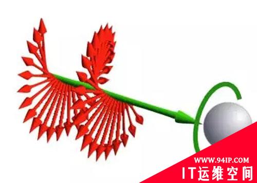 你真的了解电磁波吗？——轨道角动量发展