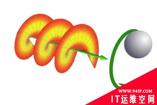 你真的了解电磁波吗？——轨道角动量发展