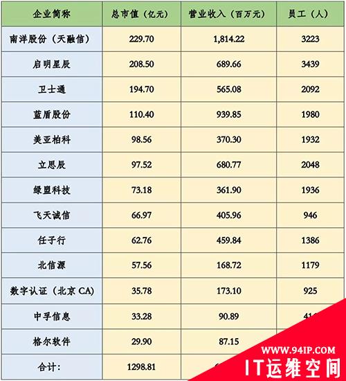 《中国网络安全企业50强》（2017年下半年）