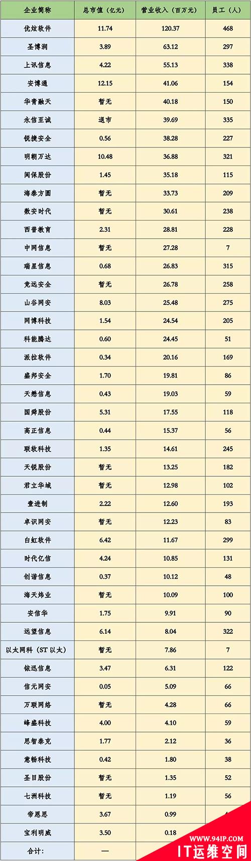 《中国网络安全企业50强》（2017年下半年）