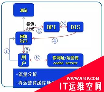 浅谈网络劫持的原理及影响