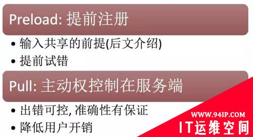 阿里万亿交易量级下的秒级监控