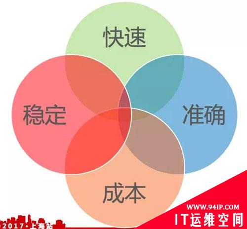 阿里万亿交易量级下的秒级监控