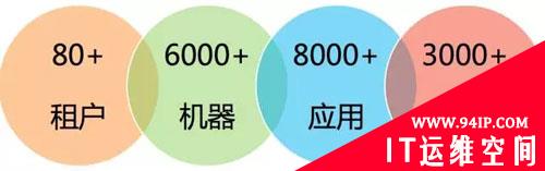 阿里万亿交易量级下的秒级监控