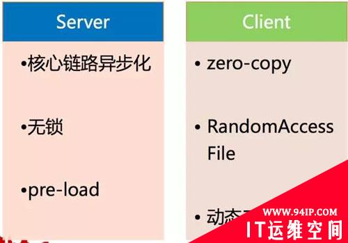 阿里万亿交易量级下的秒级监控