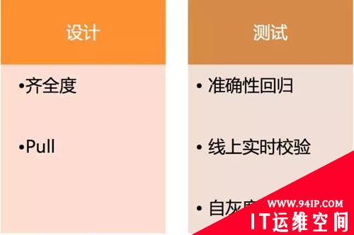 阿里万亿交易量级下的秒级监控