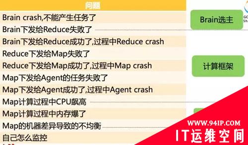 阿里万亿交易量级下的秒级监控