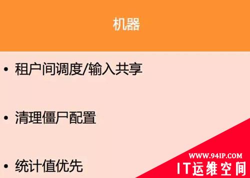 阿里万亿交易量级下的秒级监控