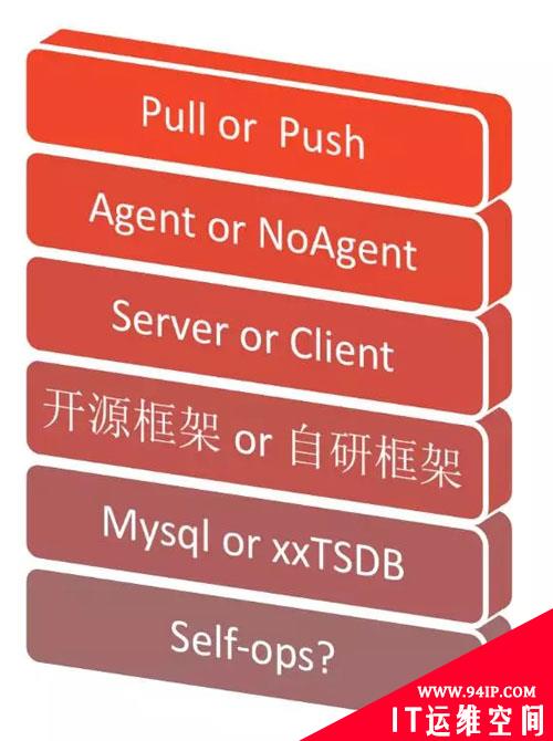 阿里万亿交易量级下的秒级监控