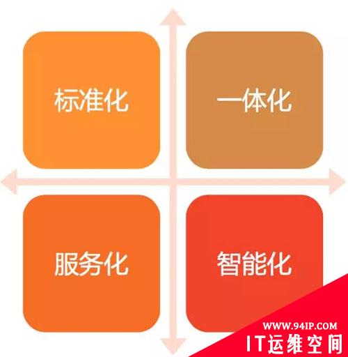 阿里万亿交易量级下的秒级监控