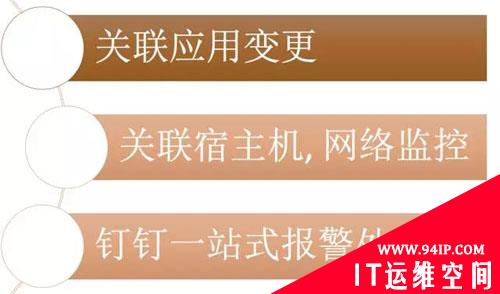 阿里万亿交易量级下的秒级监控