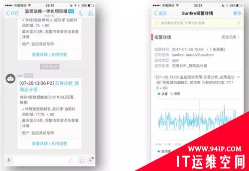阿里万亿交易量级下的秒级监控