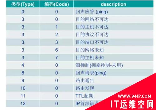 对于Ping的过程，你真的了解吗？