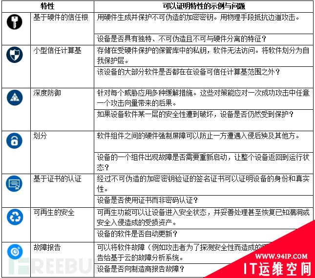 RSA 2018 | 微软发布定制芯片和自制版本的Linux系统，保护IoT设备