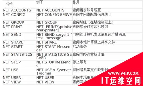 网络监控时代，常用的9个网络命令