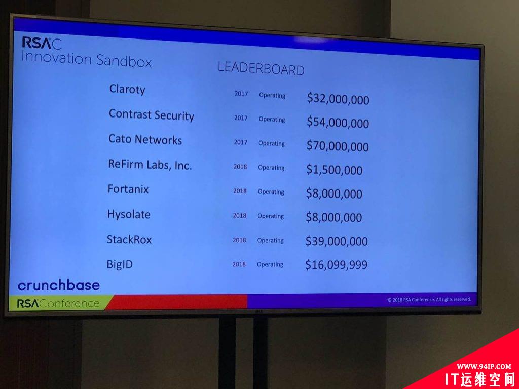 聚焦RSAC2018：创新沙盒冠军诞生 区块链云安全百家争鸣