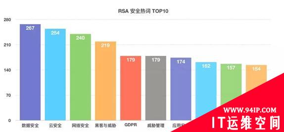 RSA 2018参展机构概览：以色列持续增长 中国稳居第二