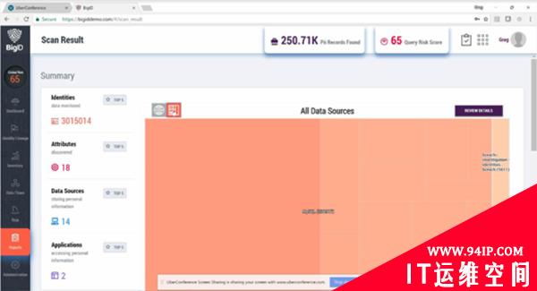 【RSA2018】创新沙盒 | BigID数据沙盒产品及技术解读