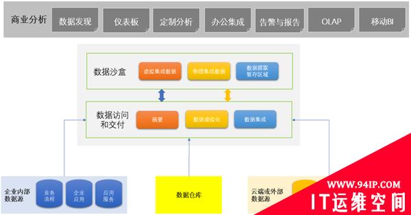 【RSA2018】创新沙盒 | BigID数据沙盒产品及技术解读