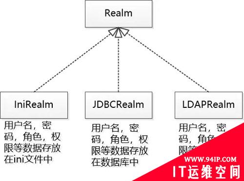 Java帝国之安全争斗