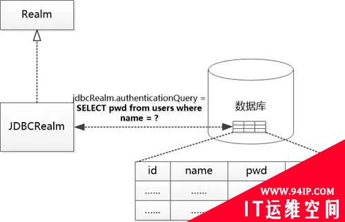 Java帝国之安全争斗