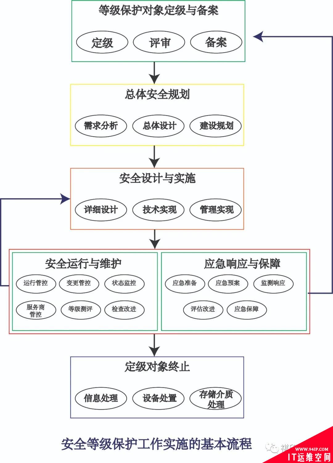 网络安全等级保护：一定要做好网络安全设计与实施