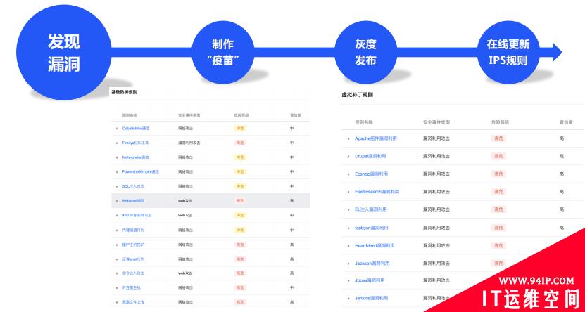 腾讯云防火墙