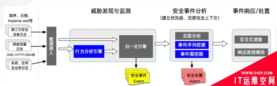 腾讯安全运营中心（SOC）重保实战案例（2）