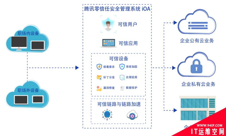 腾讯安全防御武器库系列：入侵检测网篇