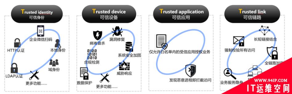 腾讯安全防御武器库系列：入侵检测网篇