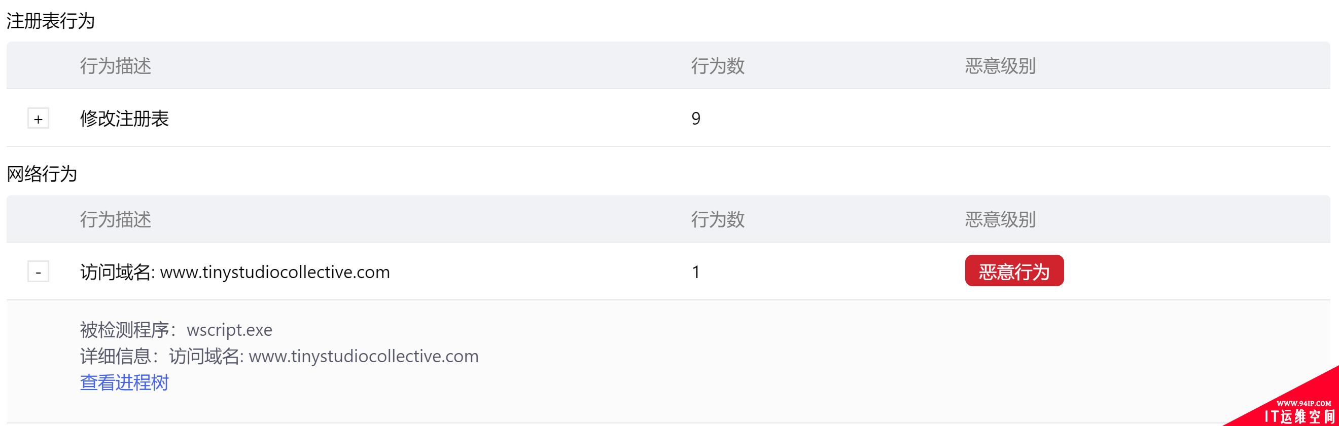 腾讯NTA防守成功的秘诀