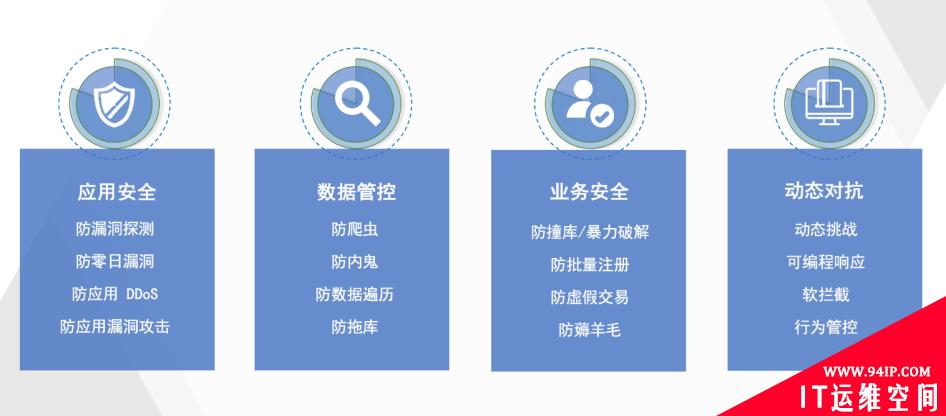 等保关保双制度下，瑞数动态安全超融合助力企业落地“三化六防”