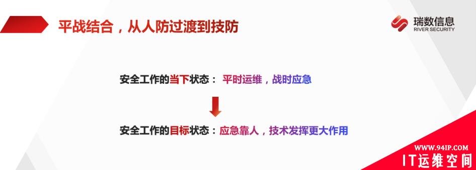 攻防演练九大最关注问题 | 攻防实战应用指南来啦