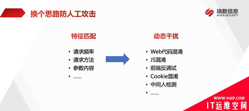 攻防演练九大最关注问题 | 攻防实战应用指南来啦