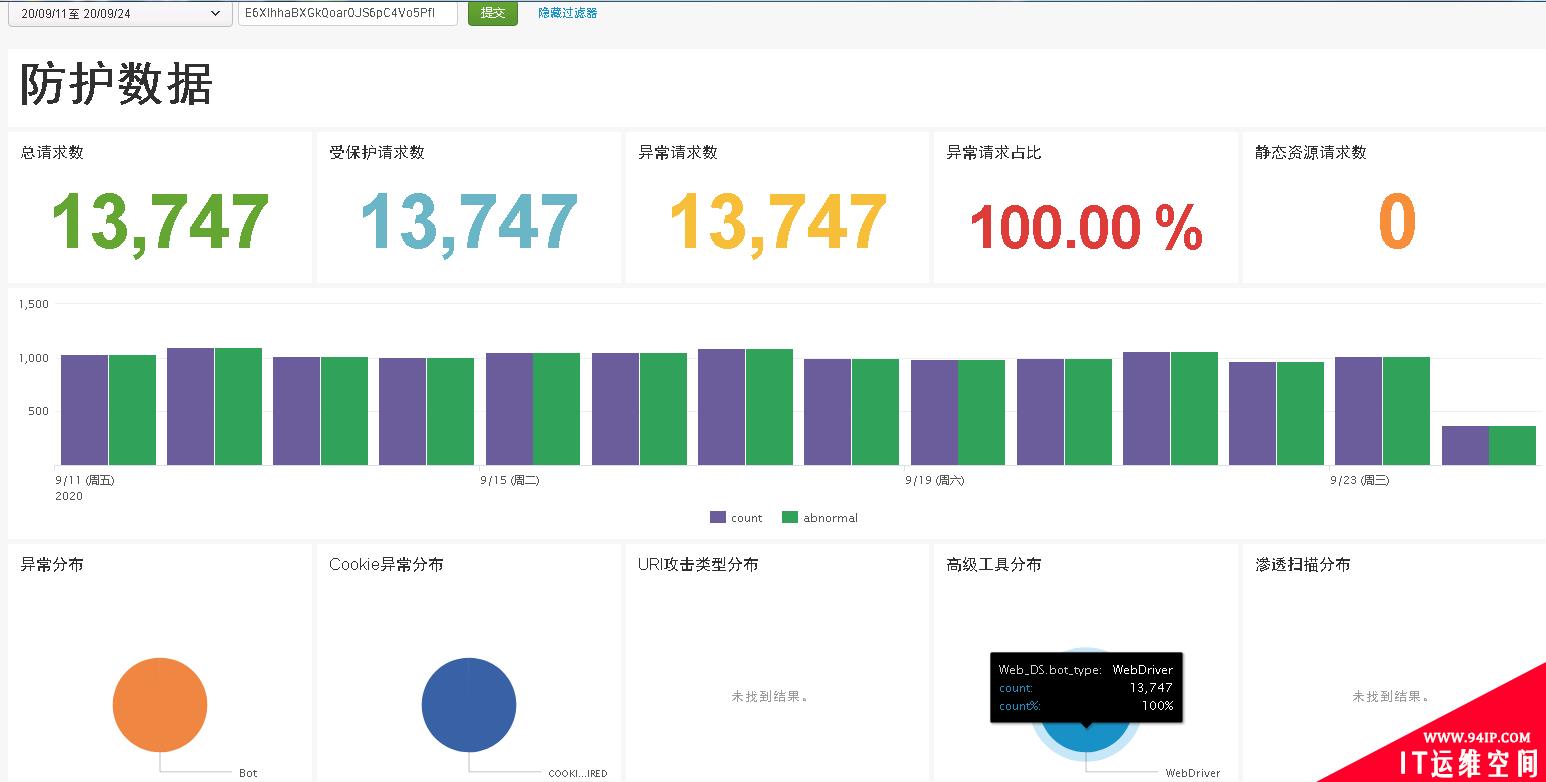 税务行业四大新型安全风险一网打尽  助力财税数字化安全转型