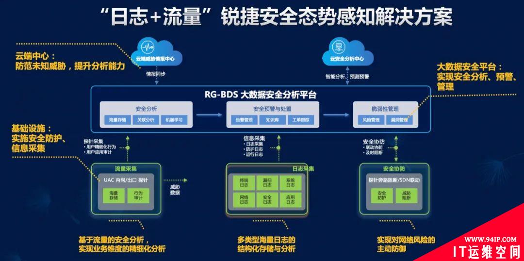 “网络+安全”保障整网安全！西南交通大学书写精彩答卷