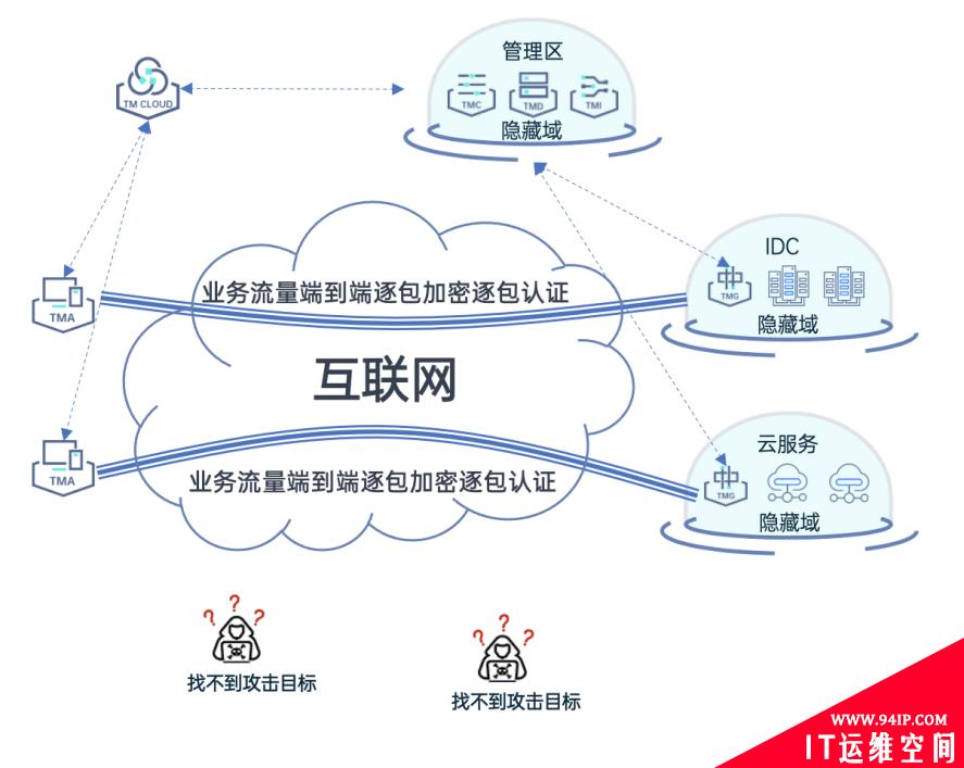 防御能力已被锁死，破而后立，晓喻新生！