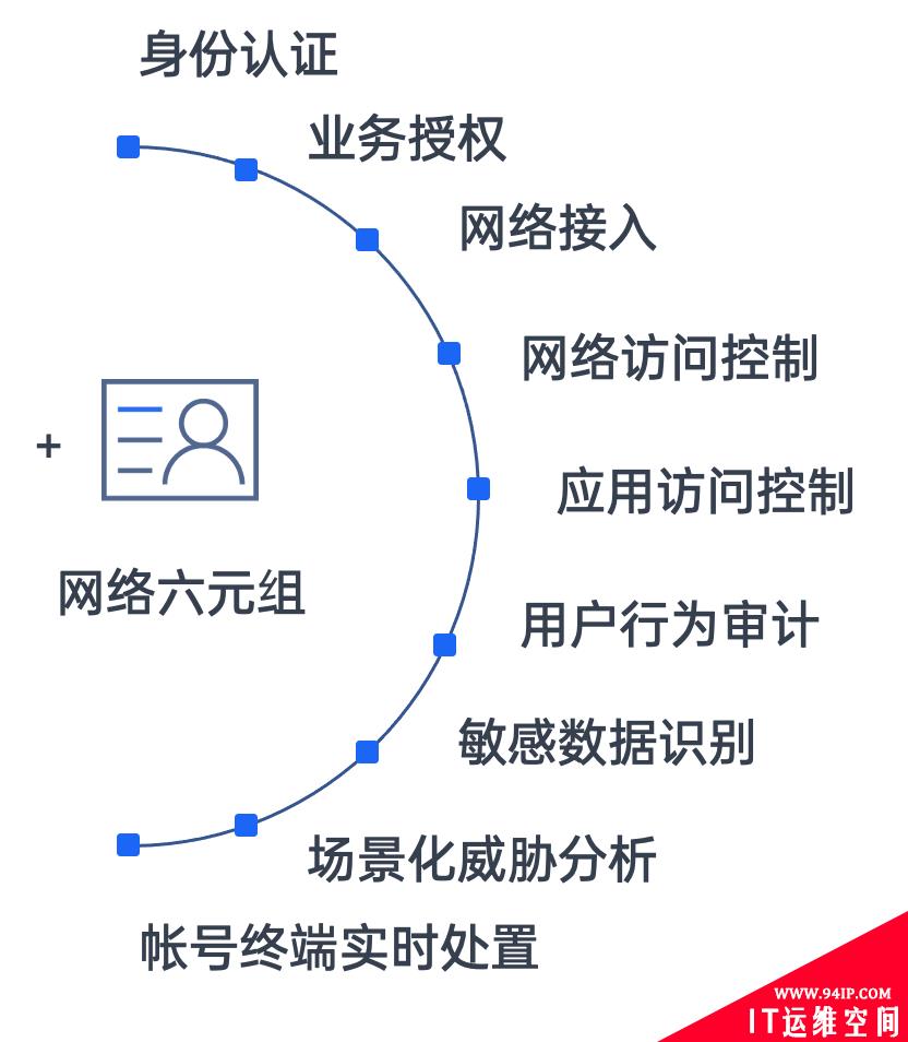 防御能力已被锁死，破而后立，晓喻新生！