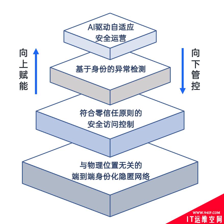 防御能力已被锁死，破而后立，晓喻新生！