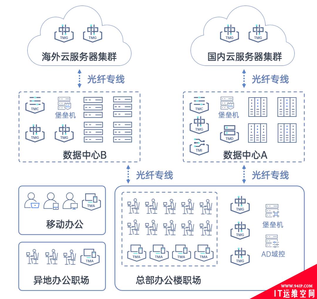 防御能力已被锁死，破而后立，晓喻新生！