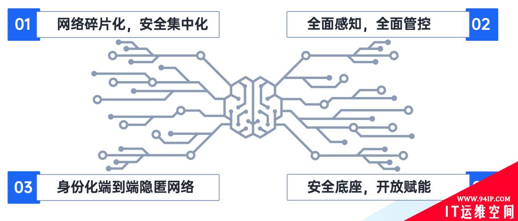 防御能力已被锁死，破而后立，晓喻新生！