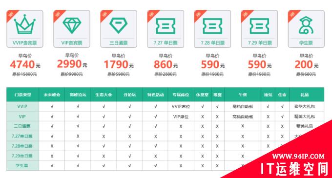 7月北京！ISC 2021全新升级，早鸟抢票通道正式开启！