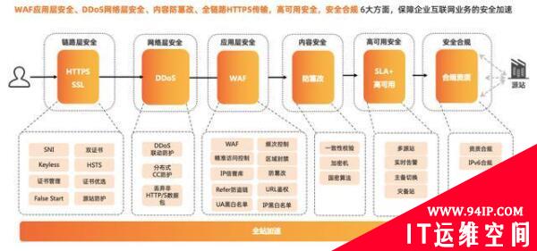 如何构建企业出海的“免疫力”？深入解读阿里云CDN安全能力