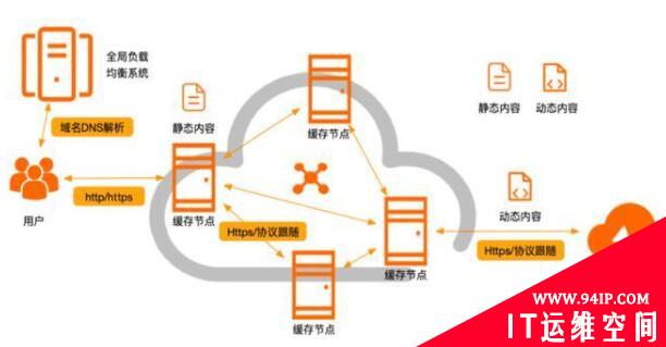如何构建企业出海的“免疫力”？深入解读阿里云CDN安全能力